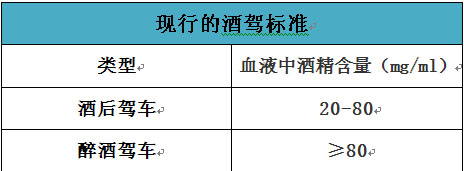 酒驾新标准7月1日实施